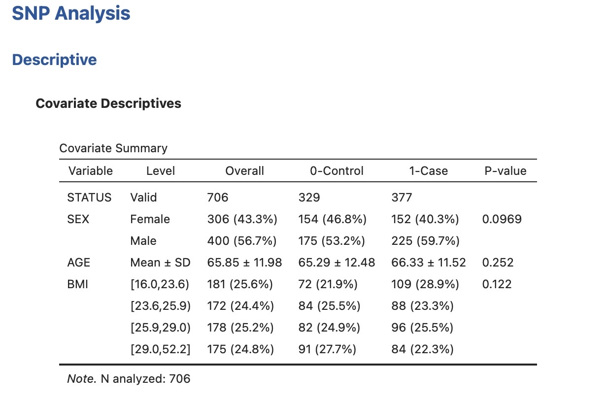 Figure 2 – Covariate Descriptives output